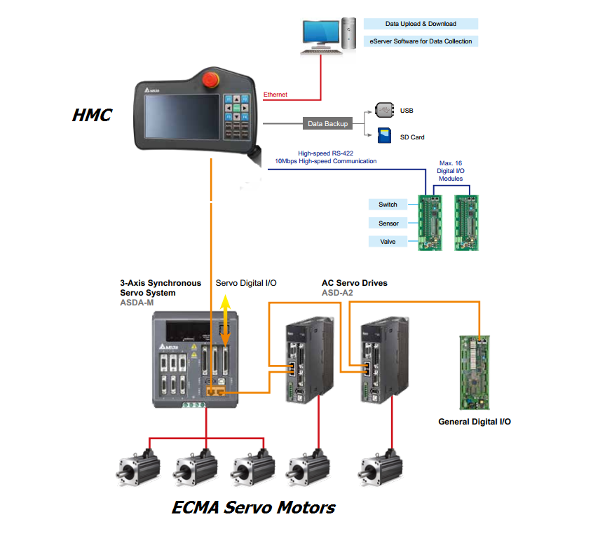 servo delta cho robot